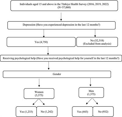 Gender differences in psychological help-seeking attitudes: a case in Türkiye